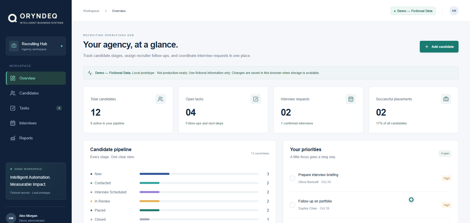 The actual fictional recruiting dashboard, showing candidate counts, pipeline stages and open tasks.